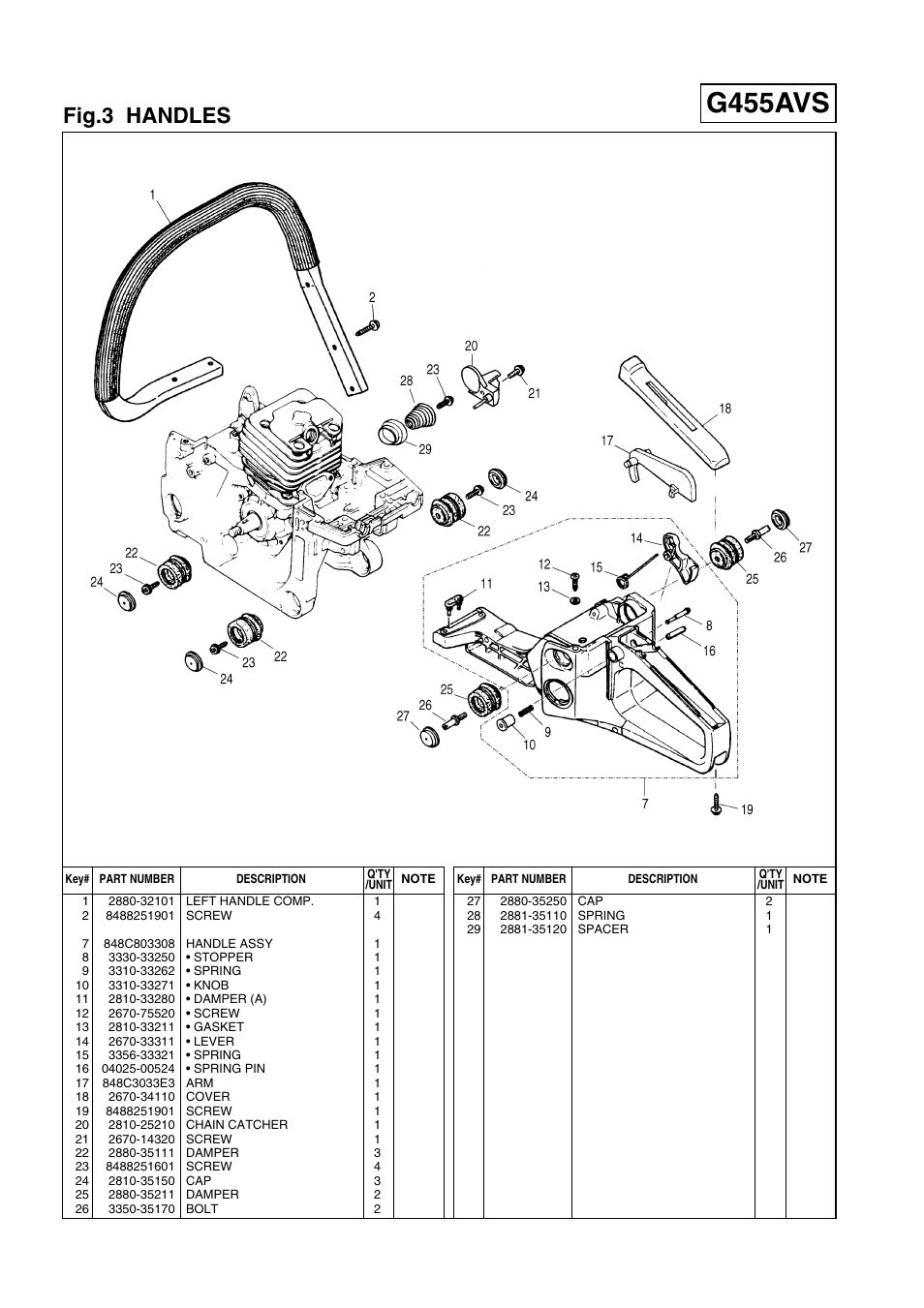 G455avs, Fig.3 handles | Zenoah G500AVS User Manual | Page 6 / 16