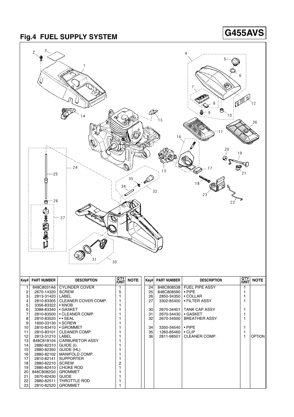 G455avs, Fig.4 fuel supply system | Zenoah G500AVS User Manual | Page 8 / 16