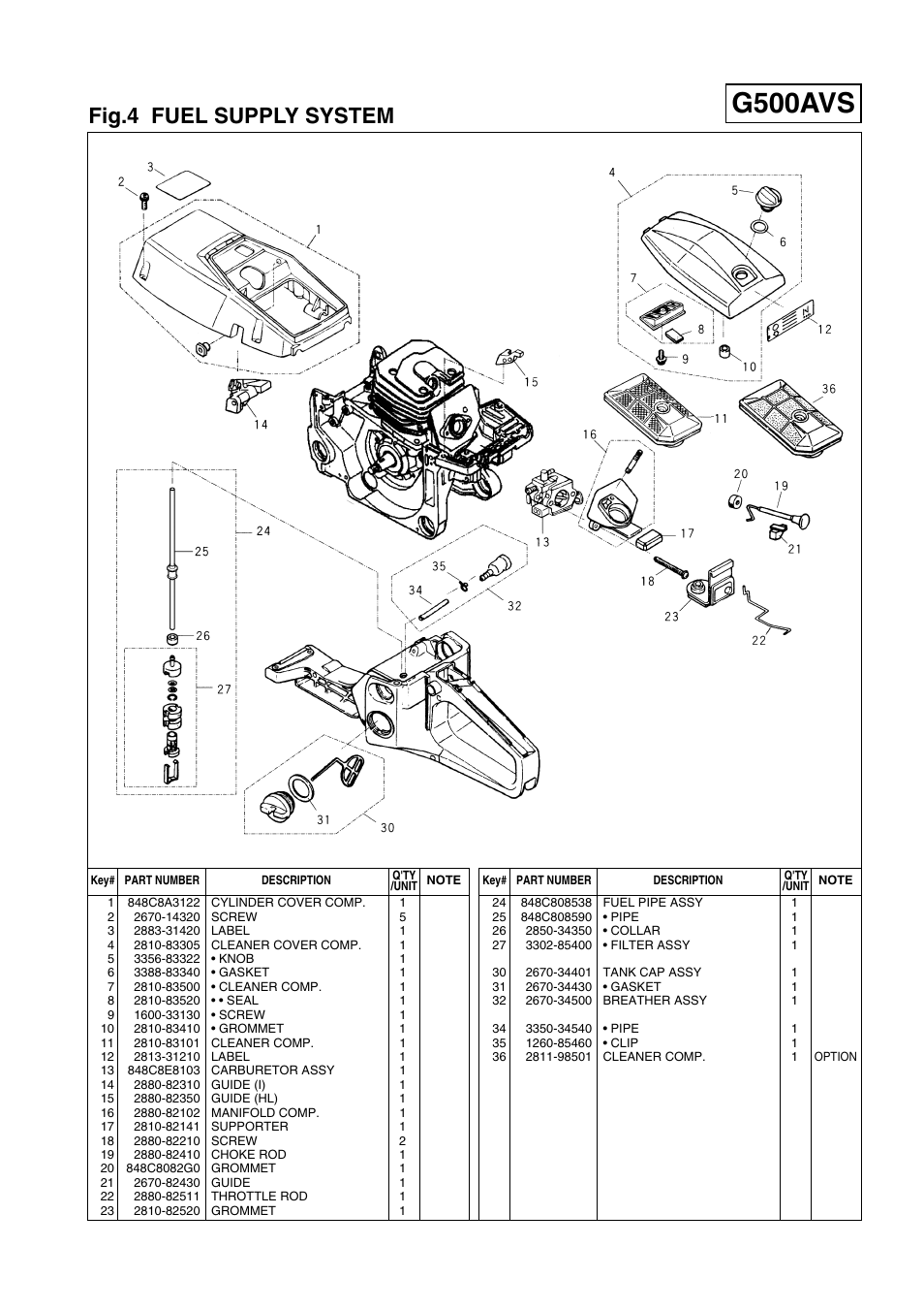 G500avs, Fig.4 fuel supply system | Zenoah G500AVS User Manual | Page 9 / 16