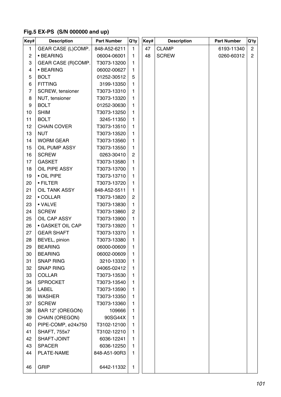 Zenoah EXZ2401S User Manual | Page 101 / 112