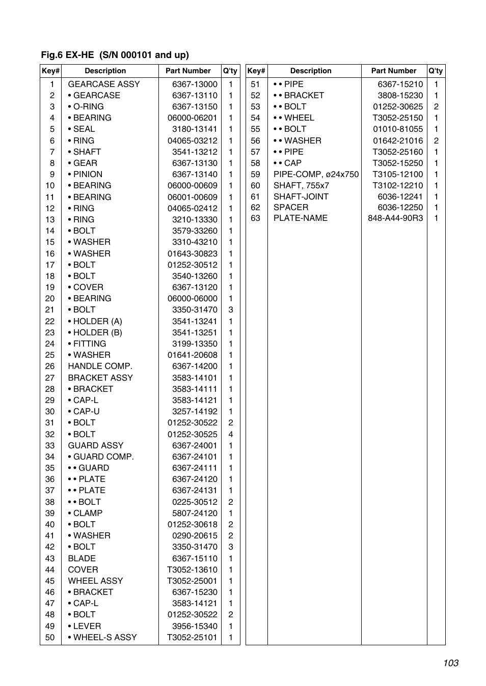 Zenoah EXZ2401S User Manual | Page 103 / 112