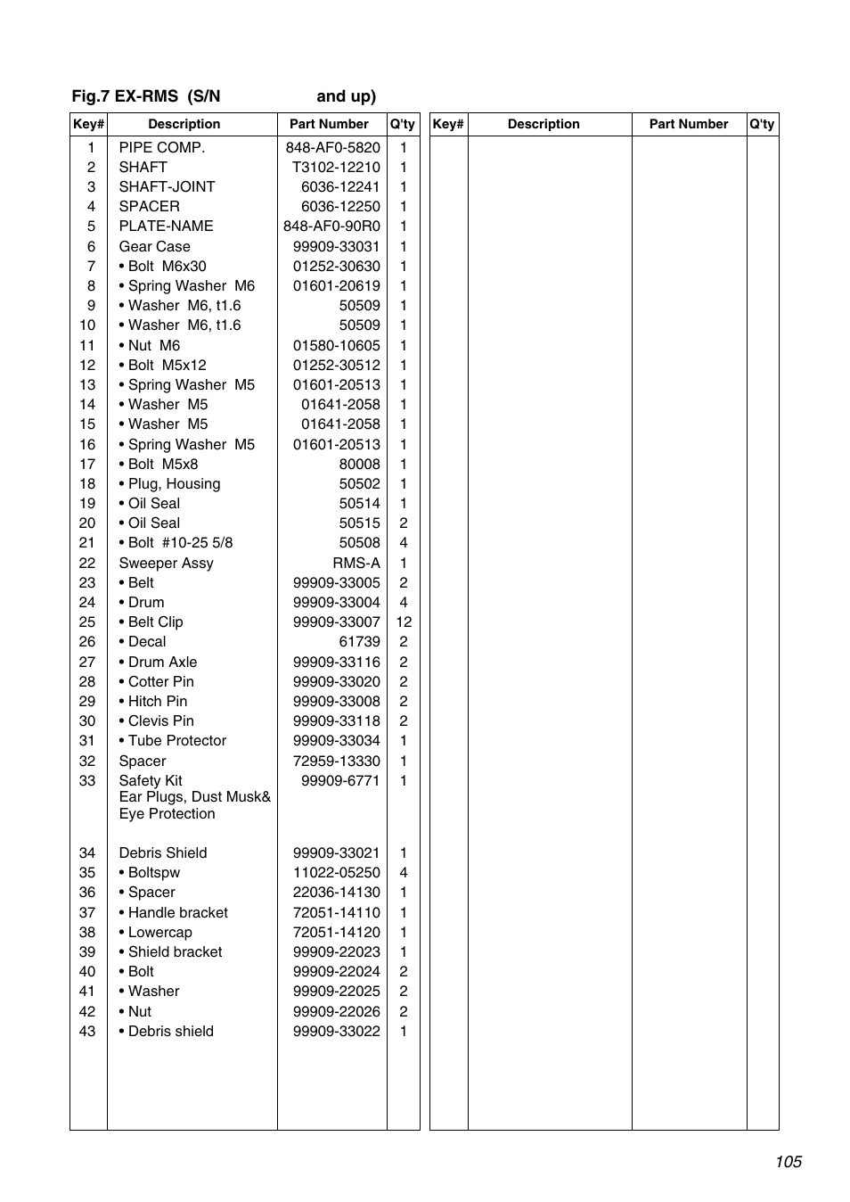 Zenoah EXZ2401S User Manual | Page 105 / 112