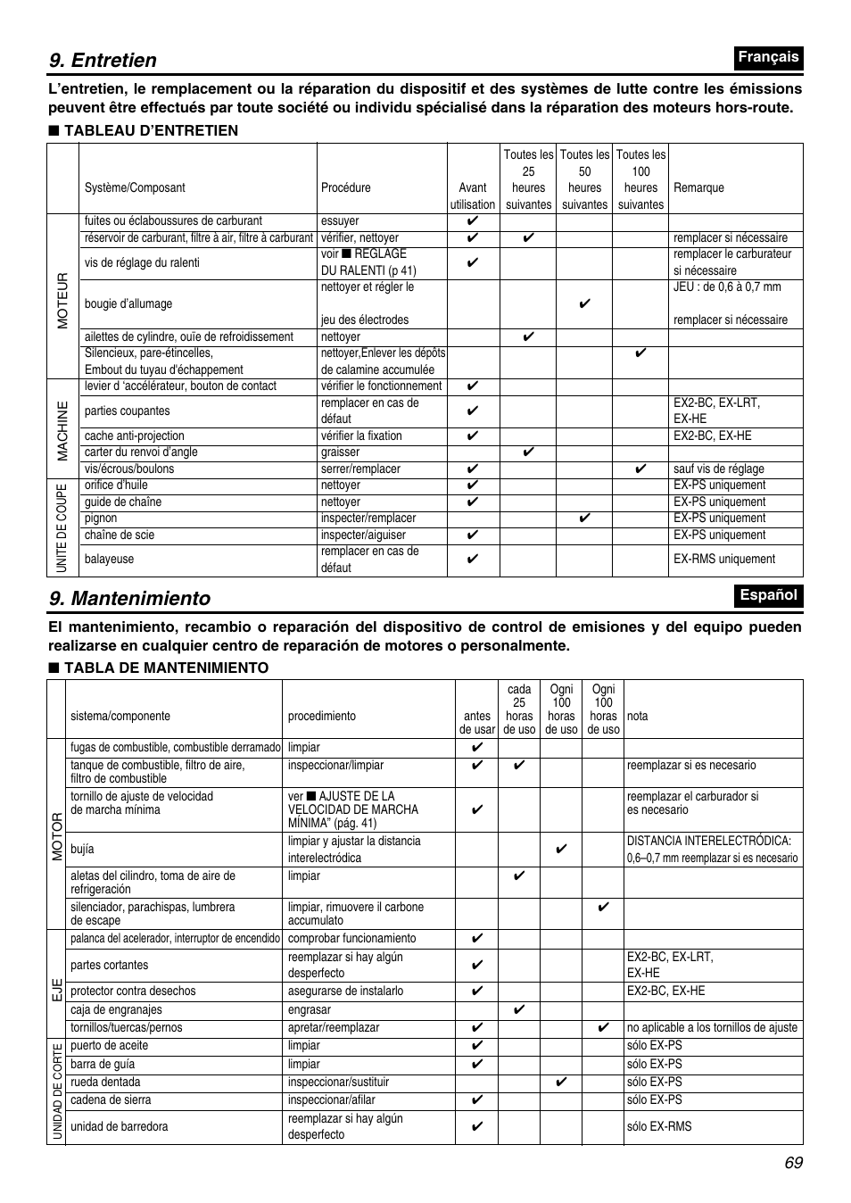 Entretien 9. mantenimiento | Zenoah EXZ2401S User Manual | Page 69 / 112