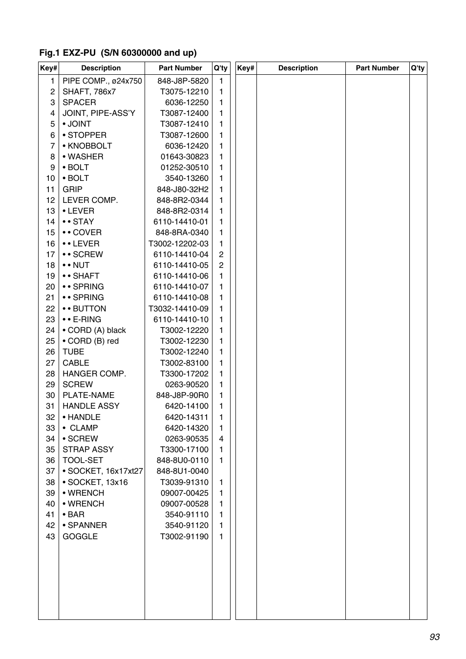 Zenoah EXZ2401S User Manual | Page 93 / 112