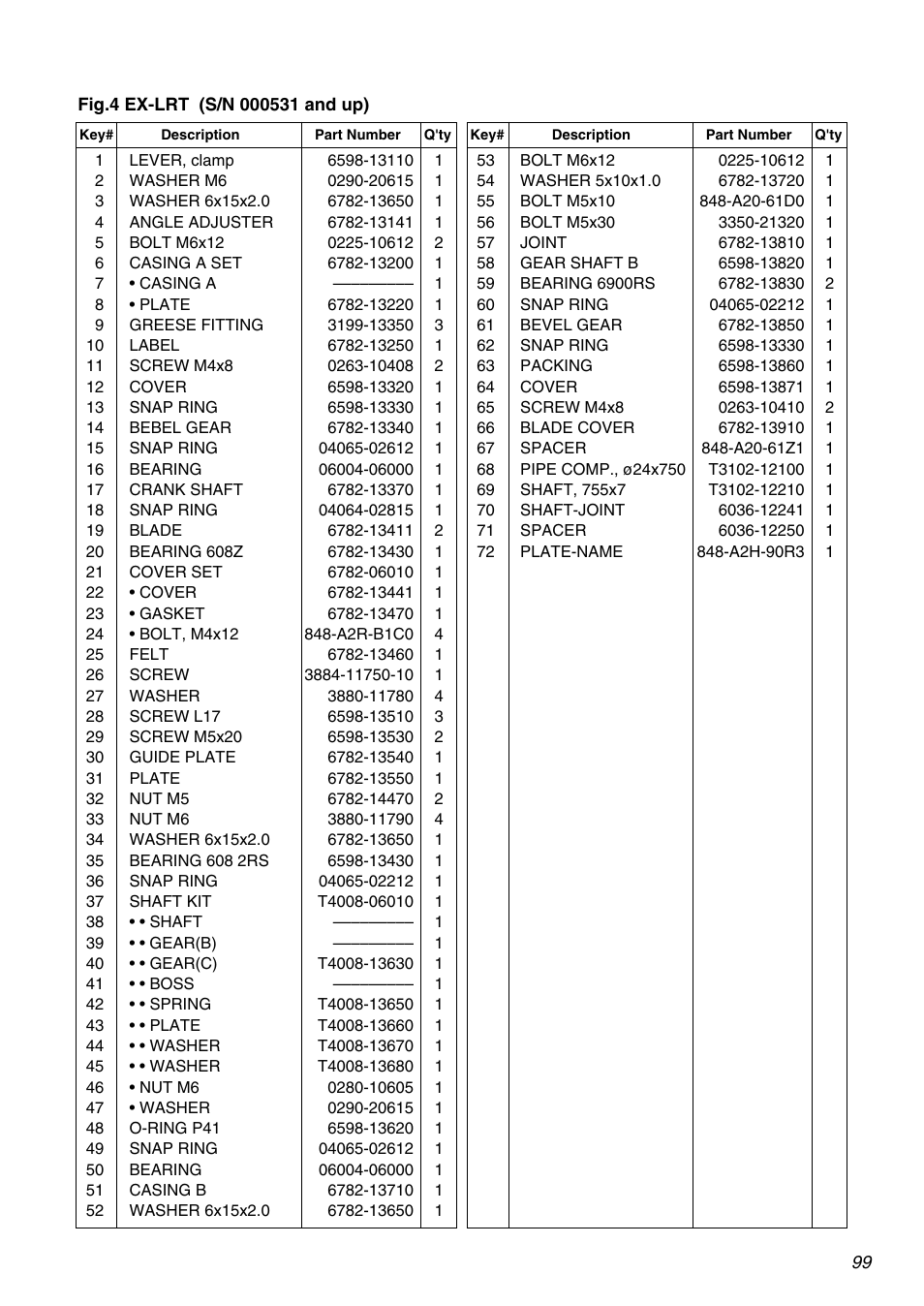 Zenoah EXZ2401S User Manual | Page 99 / 112