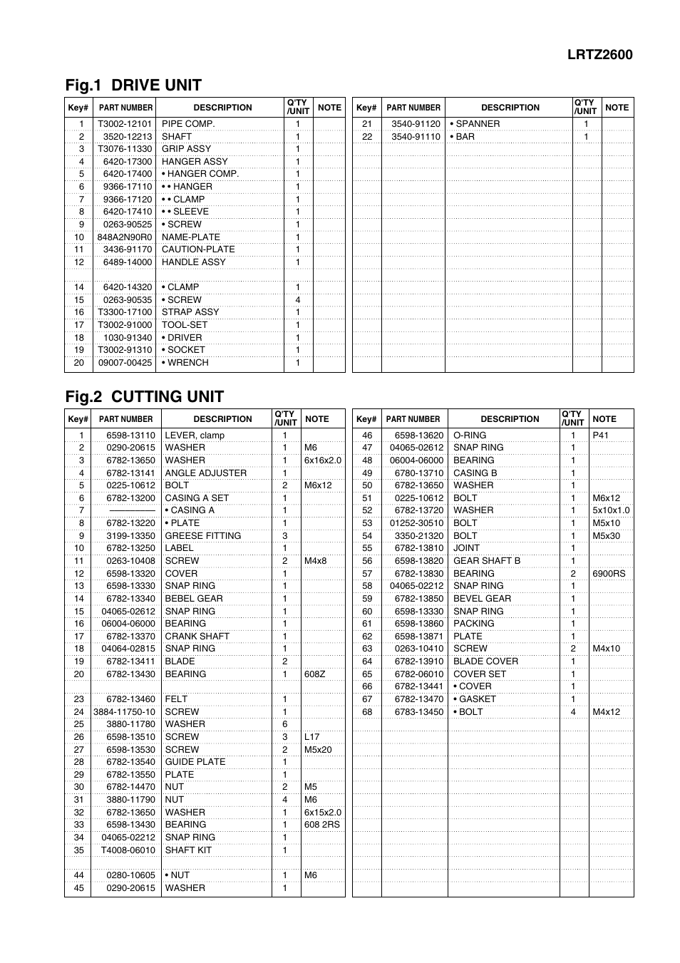 Fig.1 drive unit, Fig.2 cutting unit, Lrtz2600 | Zenoah LRTZ2600 User Manual | Page 3 / 5