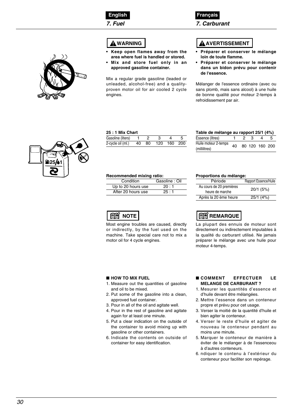Fuel 7. carburant 30 | Zenoah BC2602DLM User Manual | Page 30 / 60