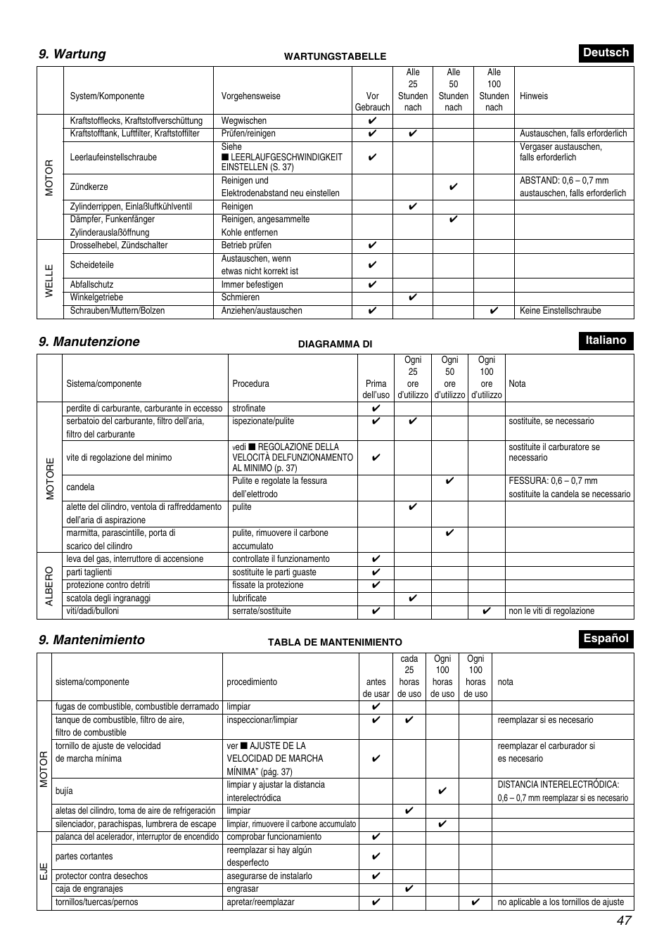 Wartung, Manutenzione, Mantenimiento | Zenoah BC2602DLM User Manual | Page 47 / 60