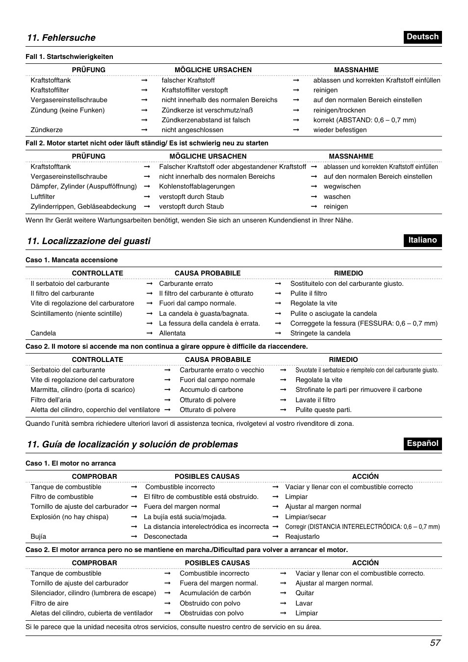 Fehlersuche, Localizzazione dei guasti, Guía de localización y solución de problemas | Zenoah BC2602DLM User Manual | Page 57 / 60