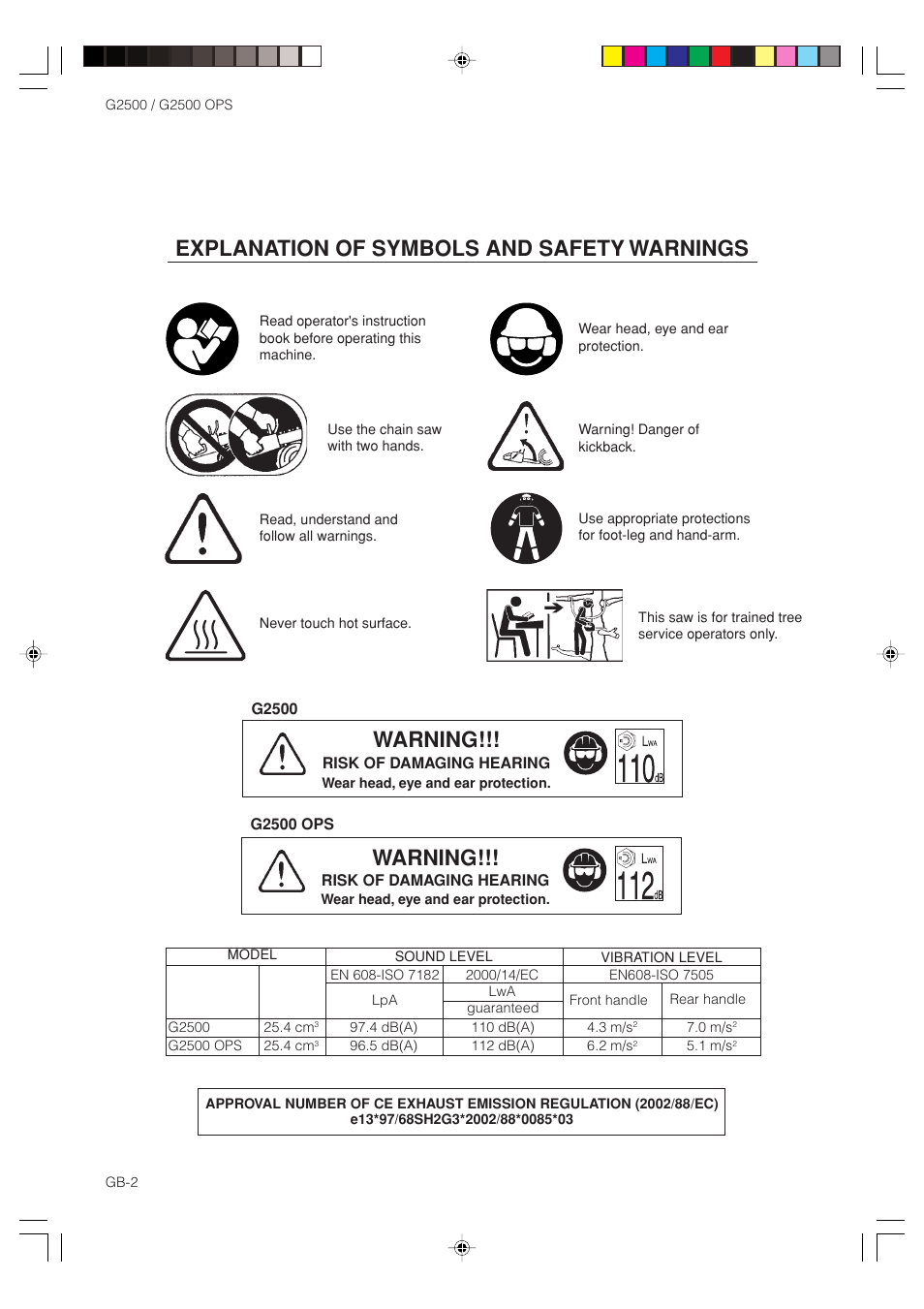Explanation of symbols and safety warnings, Warning | Zenoah G2500 OPS User Manual | Page 2 / 19