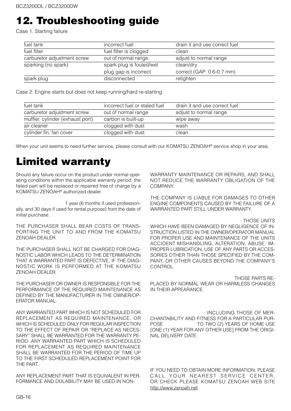 Troubleshooting guide, Limited warranty | Zenoah BCZ3200DW User Manual | Page 16 / 16