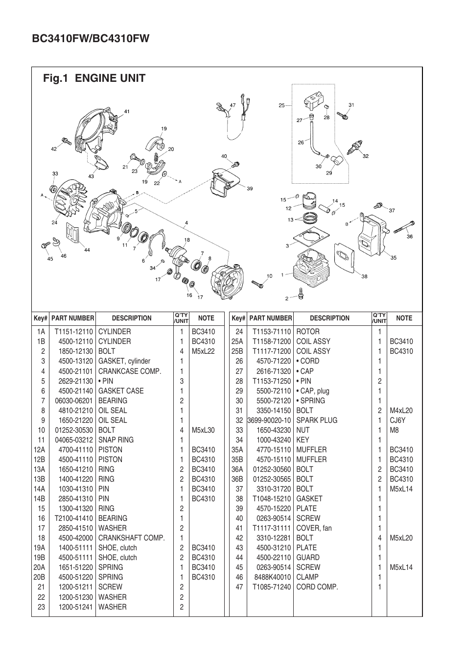 Zenoah BC3410FW User Manual | Page 2 / 7