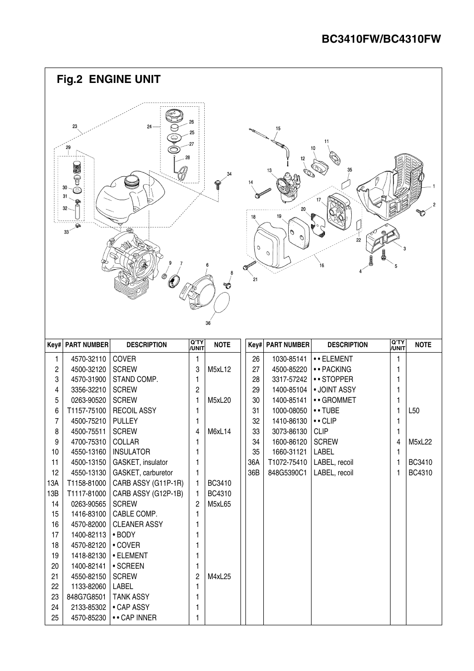 Zenoah BC3410FW User Manual | Page 3 / 7
