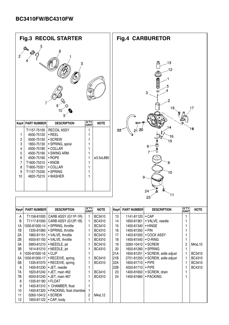Zenoah BC3410FW User Manual | Page 4 / 7
