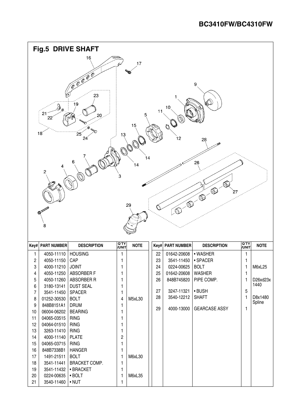Zenoah BC3410FW User Manual | Page 5 / 7
