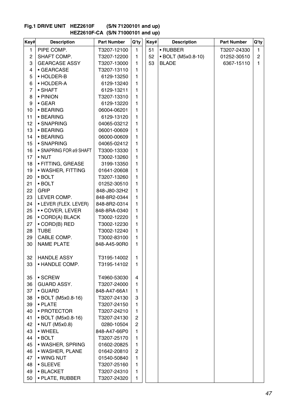 Zenoah HEZ2610F User Manual | Page 47 / 56