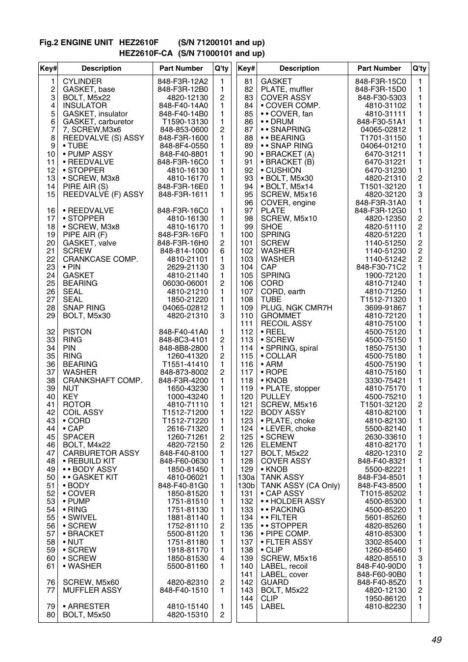Zenoah HEZ2610F User Manual | Page 49 / 56