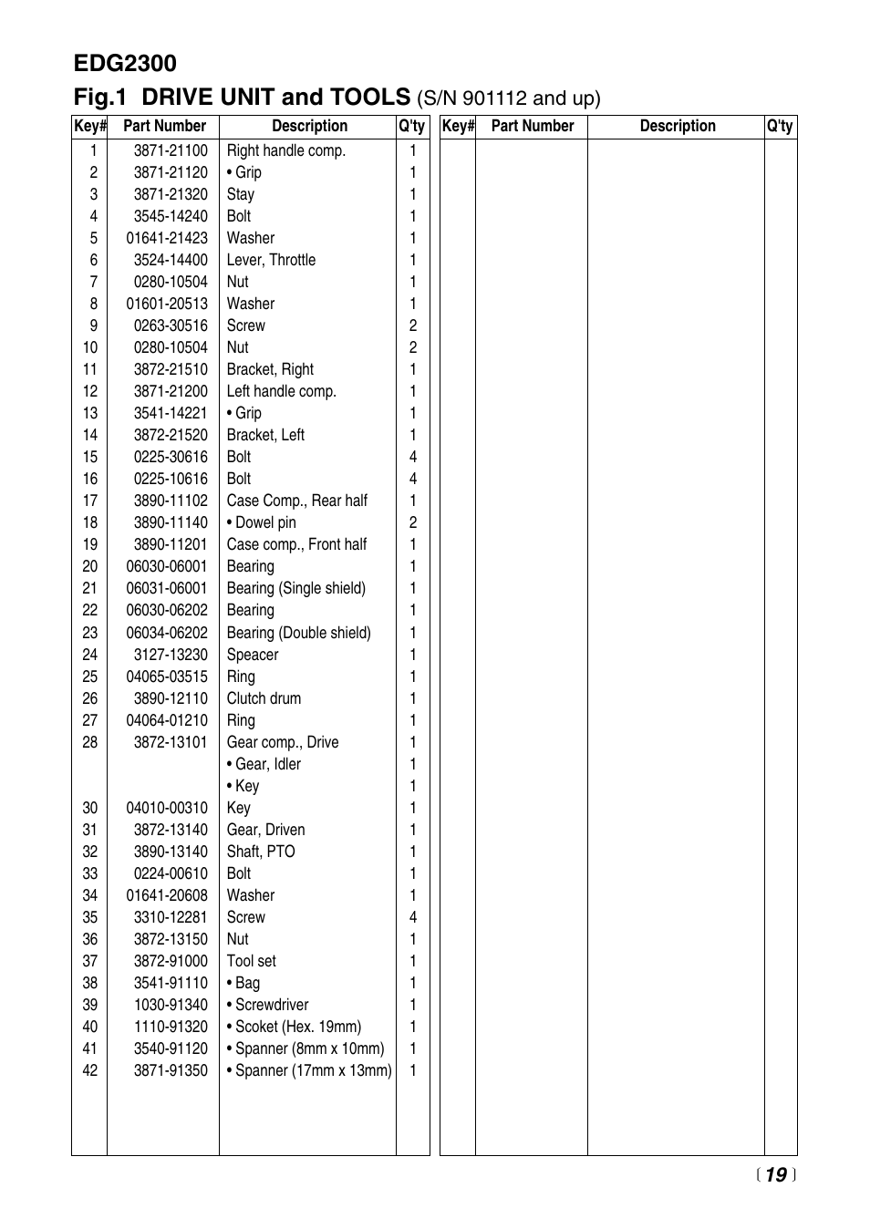 Zenoah EDG2300 User Manual | Page 19 / 24
