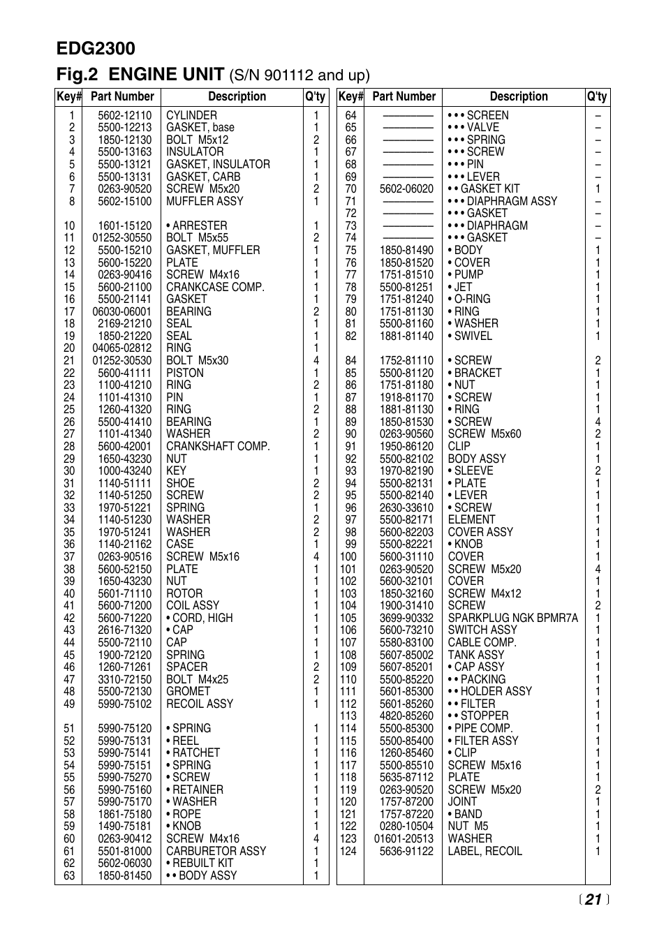 Zenoah EDG2300 User Manual | Page 21 / 24