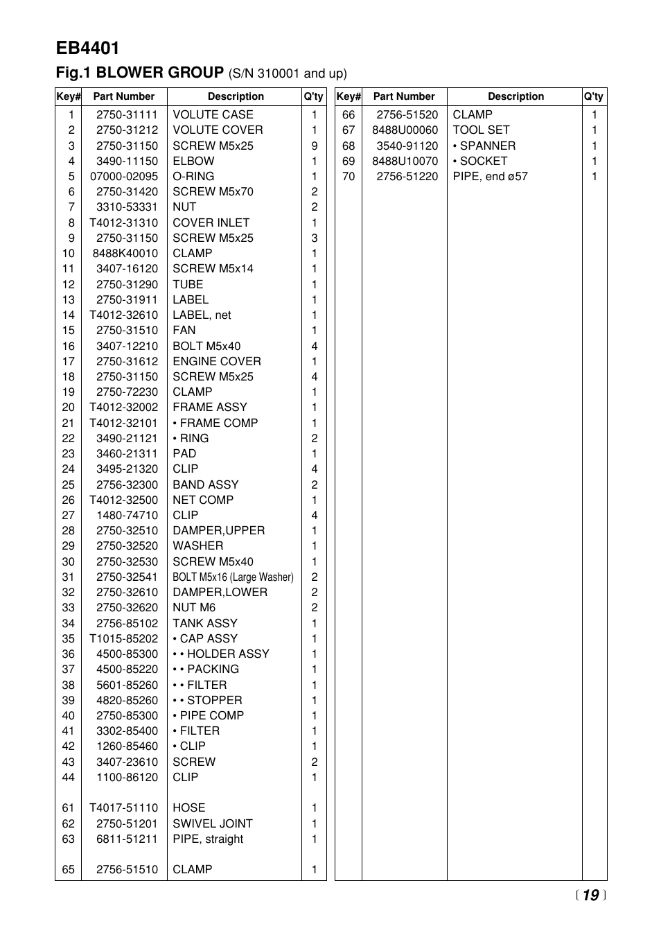 Eb4401, Fig.1 blower group | Zenoah EB4401 User Manual | Page 19 / 28