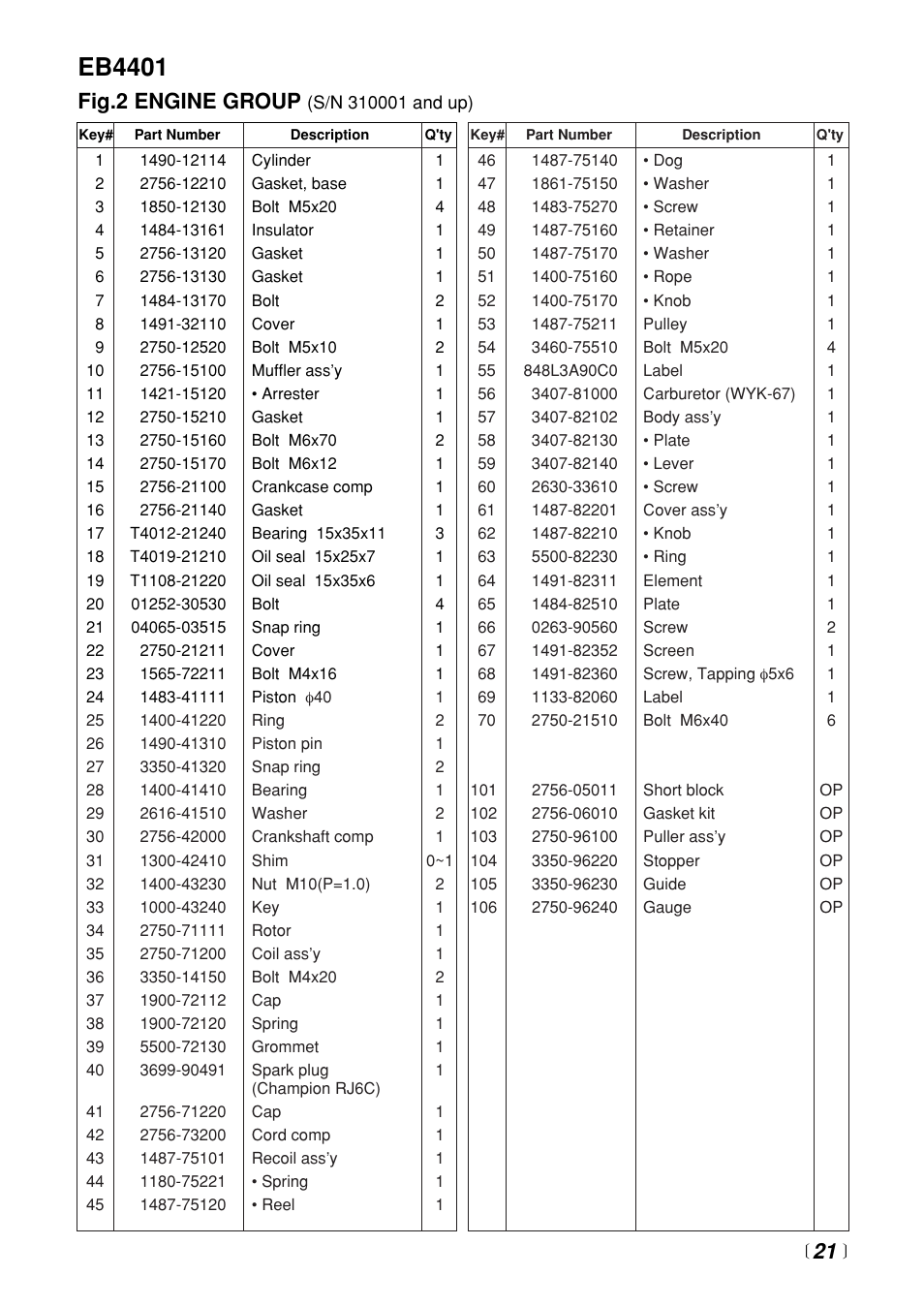 Eb4401, Fig.2 engine group | Zenoah EB4401 User Manual | Page 21 / 28
