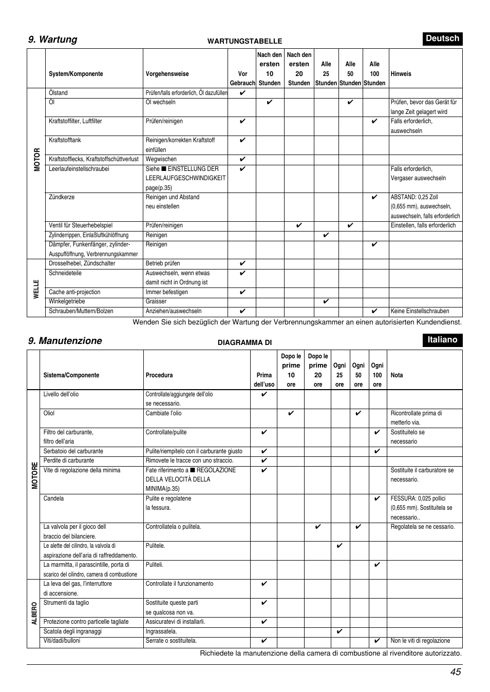 Wartung, Manutenzione, Deutsch | Italiano | Zenoah BCX2601DL User Manual | Page 45 / 72