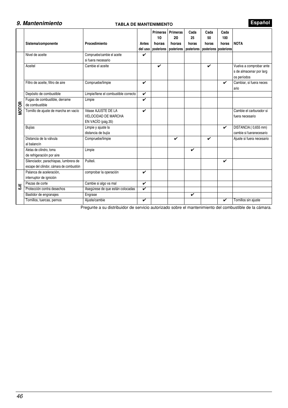 Mantenimiento, Español | Zenoah BCX2601DL User Manual | Page 46 / 72