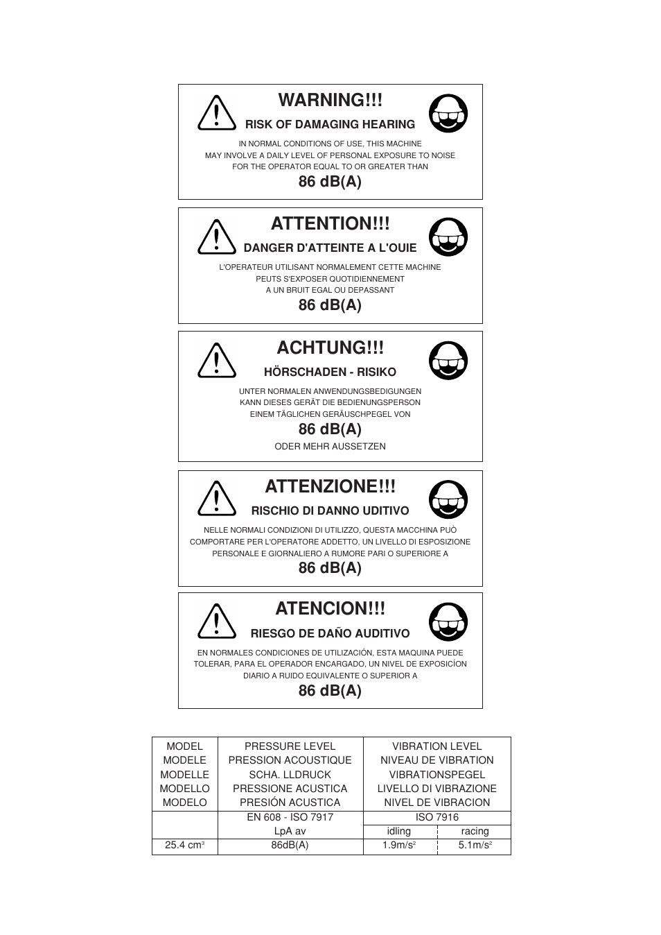 Atencion, Warning, Attention | Achtung, Attenzione, 86 db(a) | Zenoah BCX2601DL User Manual | Page 5 / 72