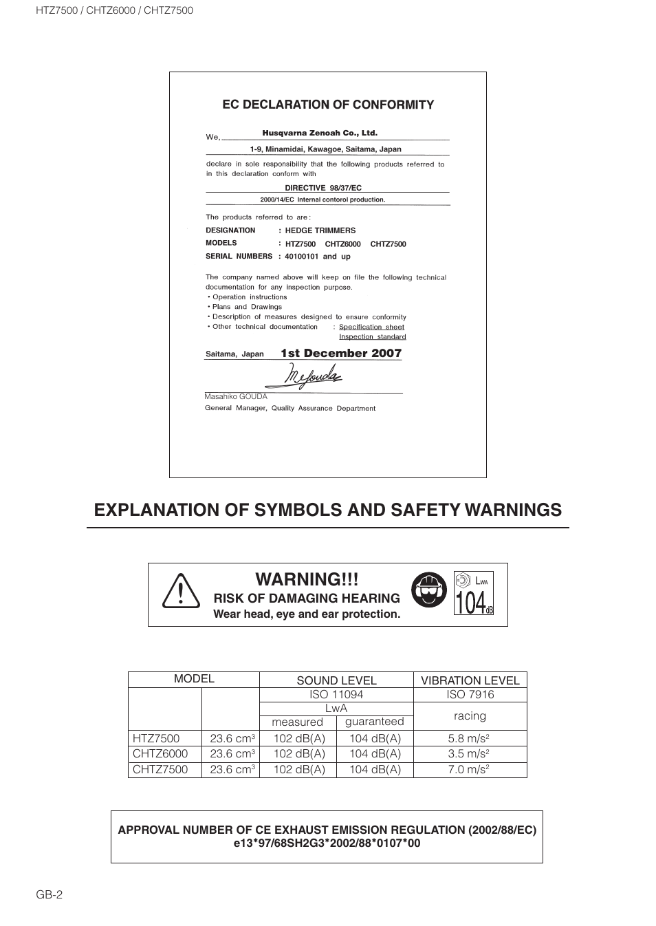 Explanation of symbols and safety warnings, Warning | Zenoah CHTZ6000 User Manual | Page 2 / 15