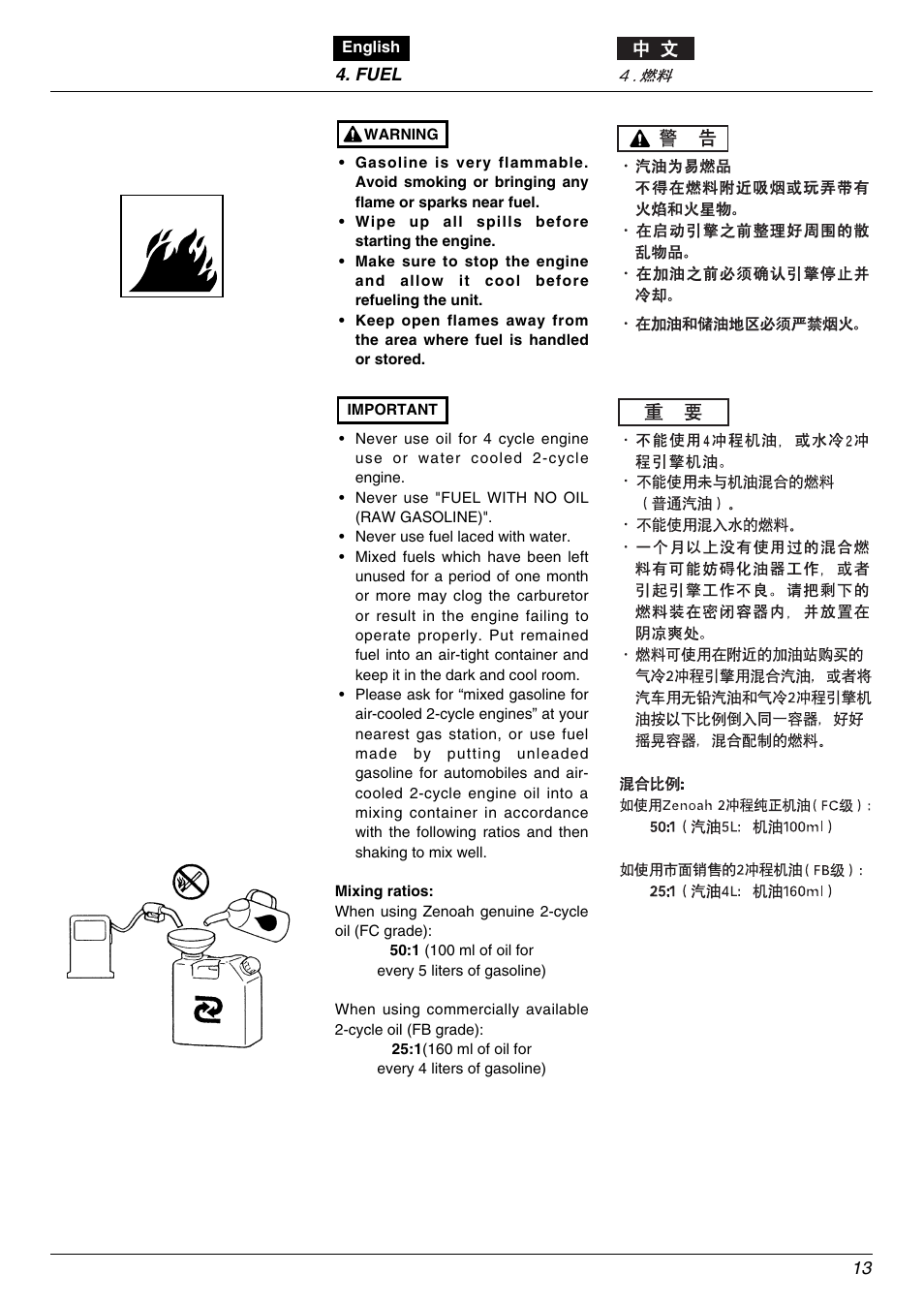 Zenoah HTZ7510 User Manual | Page 13 / 24