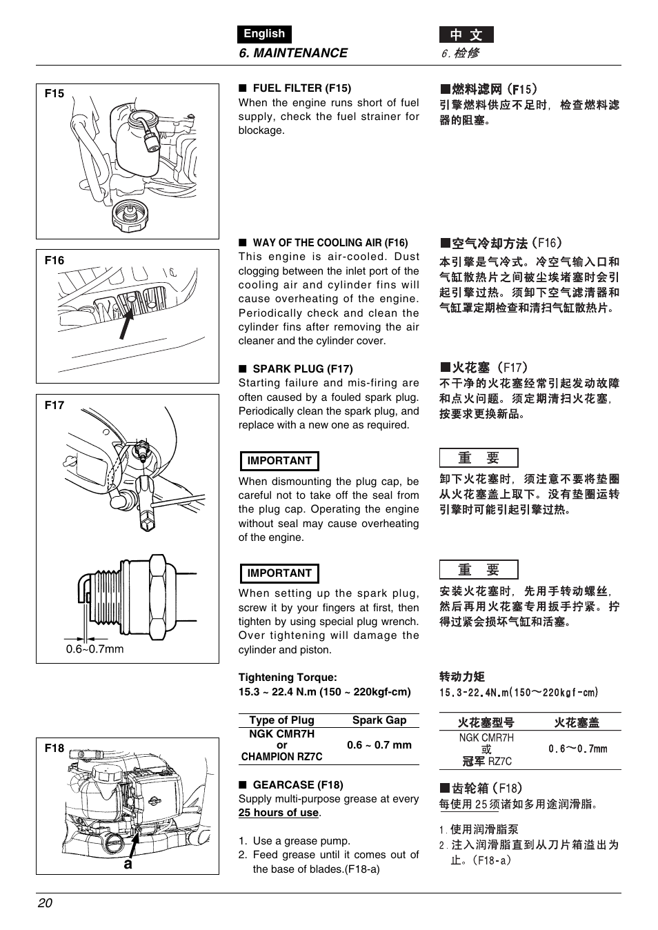 Zenoah HTZ7510 User Manual | Page 20 / 24