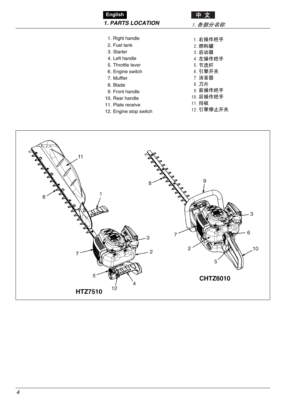 Zenoah HTZ7510 User Manual | Page 4 / 24