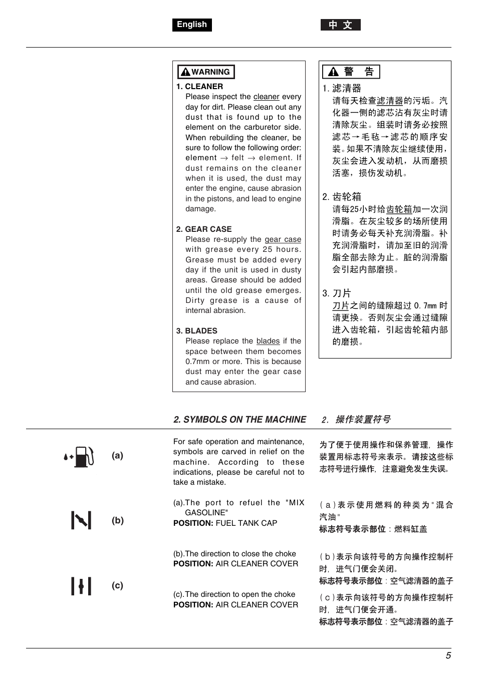 Zenoah HTZ7510 User Manual | Page 5 / 24