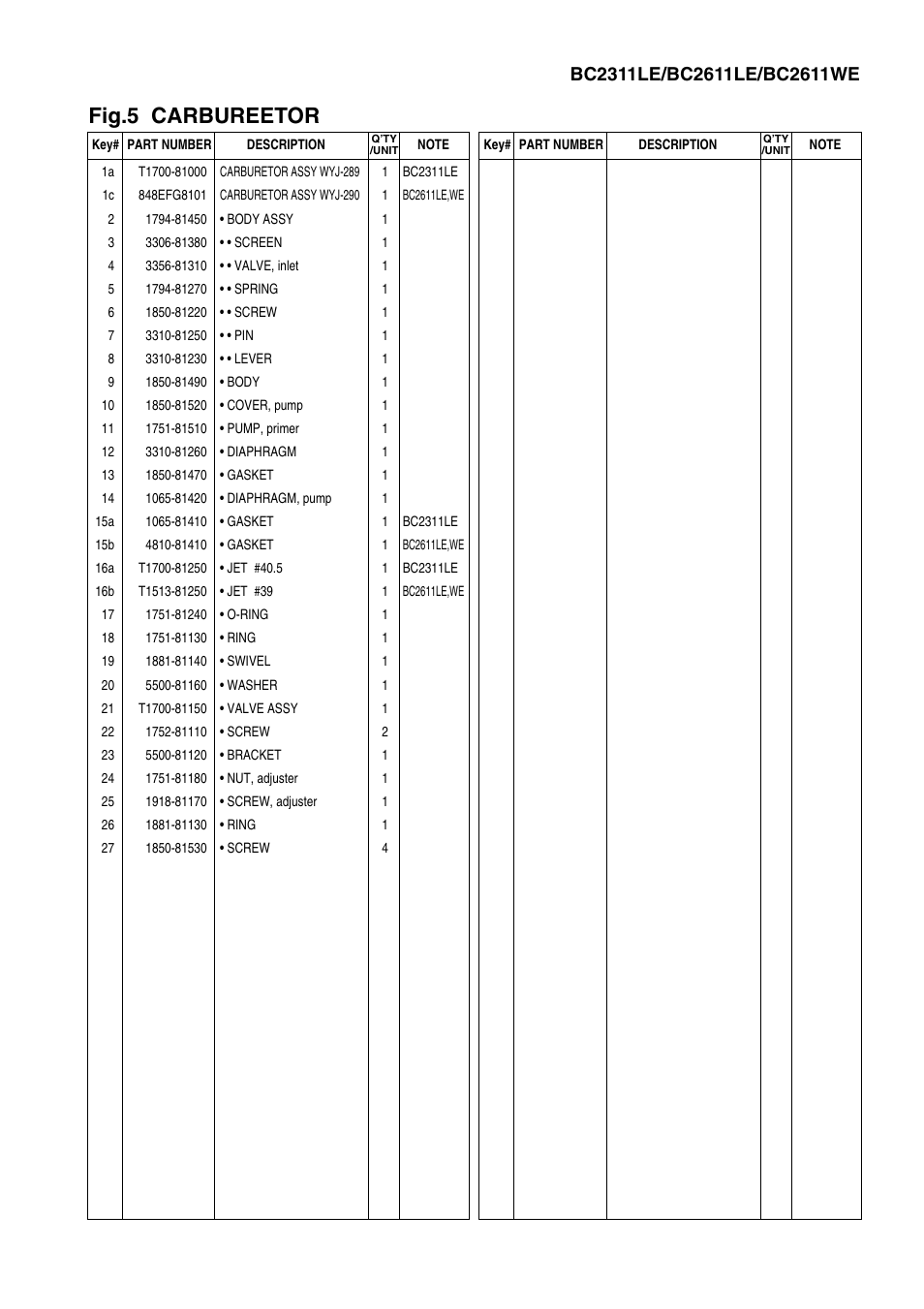 Fig.5 carbureetor | Zenoah BC2311LE User Manual | Page 11 / 19