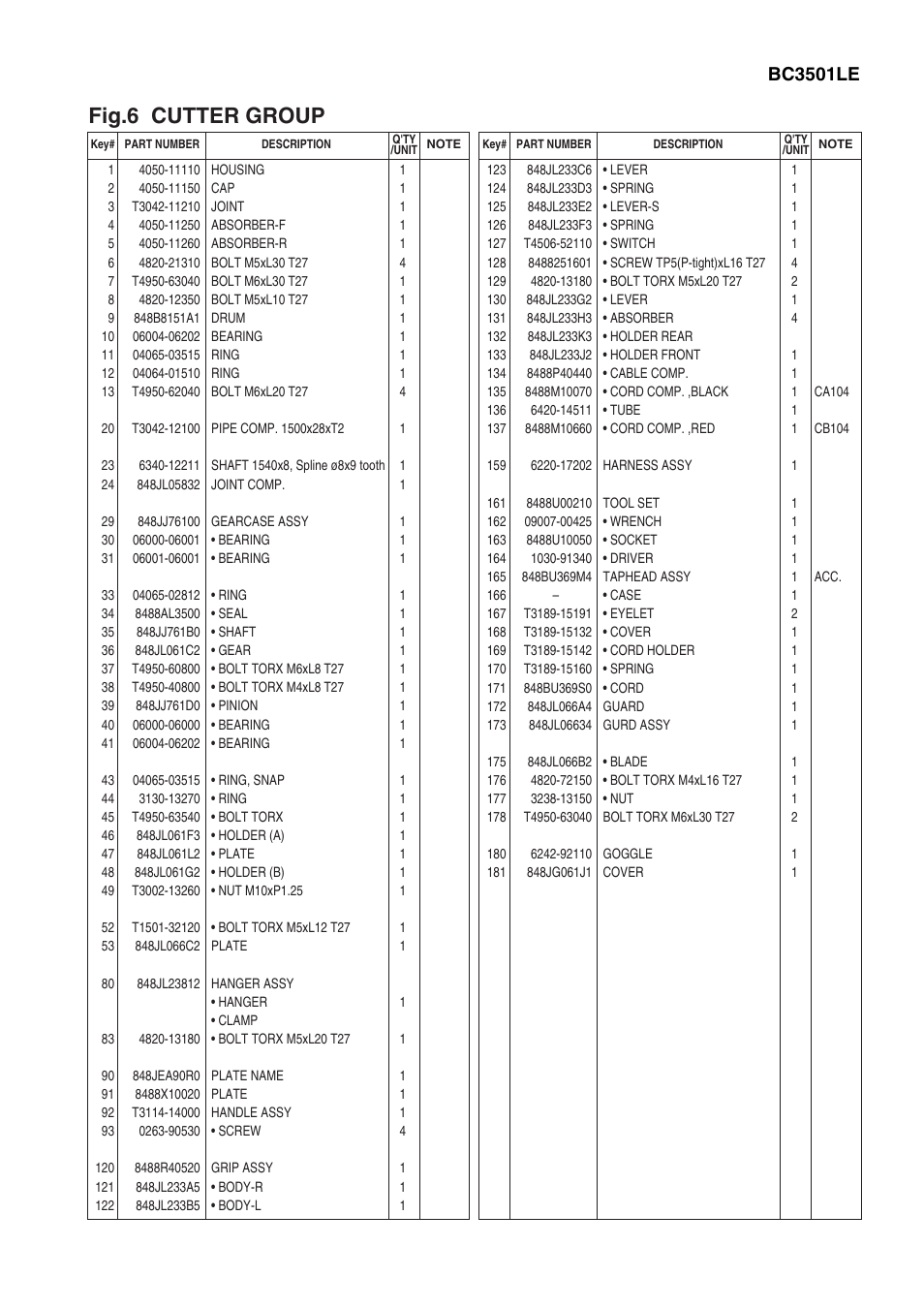 Fig.6 cutter group, Bc3501le | Zenoah BC2311LE User Manual | Page 13 / 19