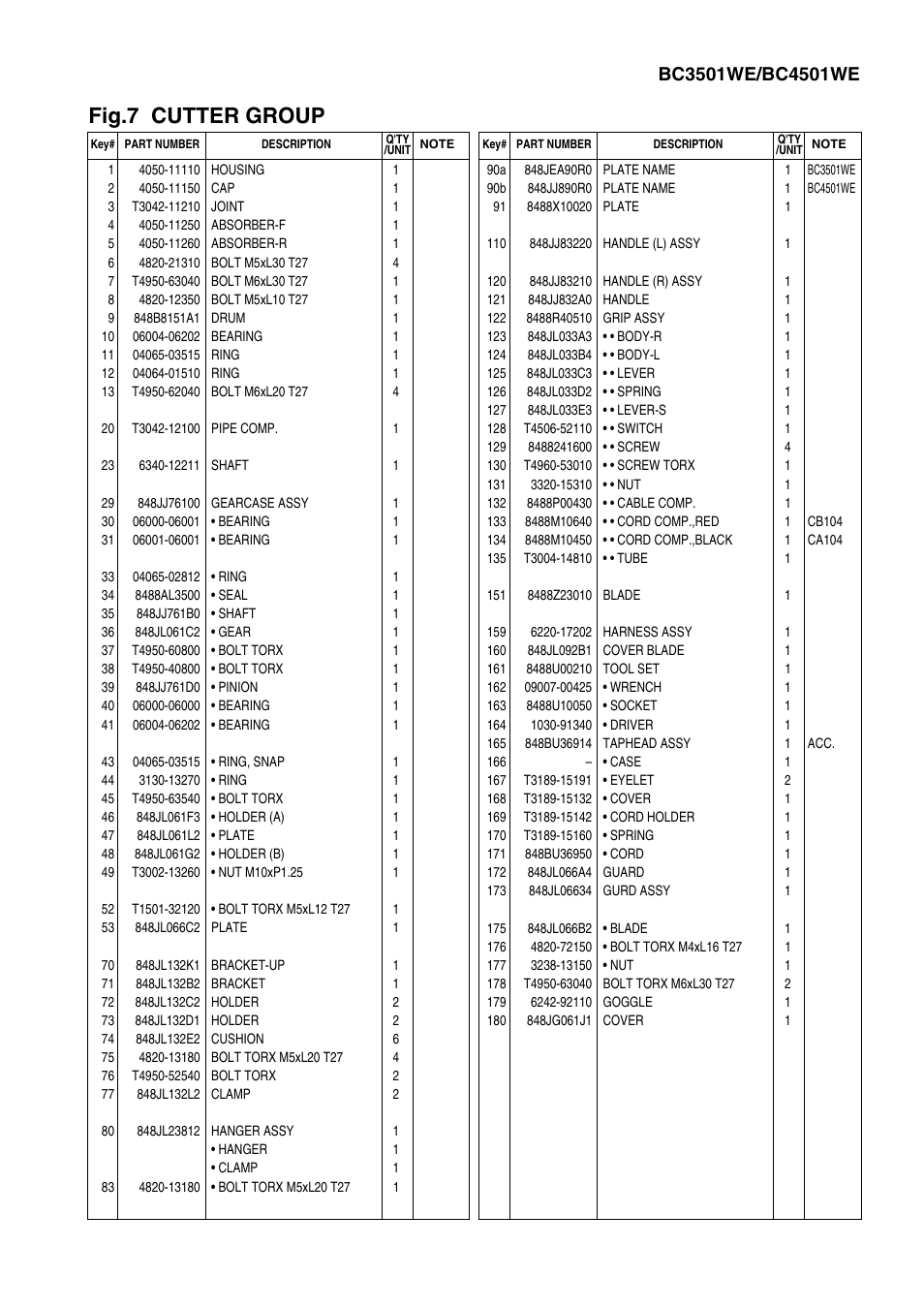 Fig.7 cutter group | Zenoah BC2311LE User Manual | Page 15 / 19