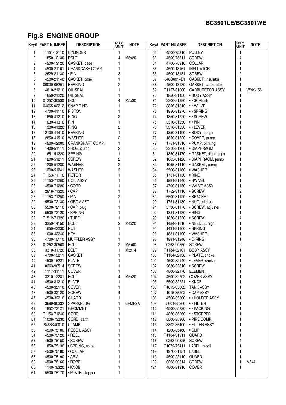 Fig.8 engine group | Zenoah BC2311LE User Manual | Page 17 / 19