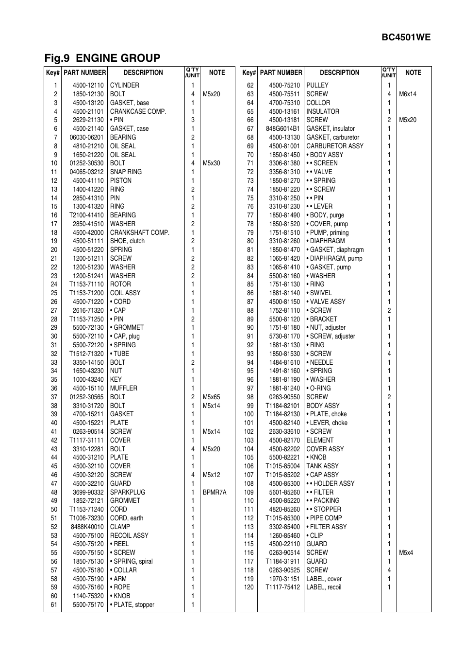 Fig.9 engine group, Bc4501we | Zenoah BC2311LE User Manual | Page 19 / 19