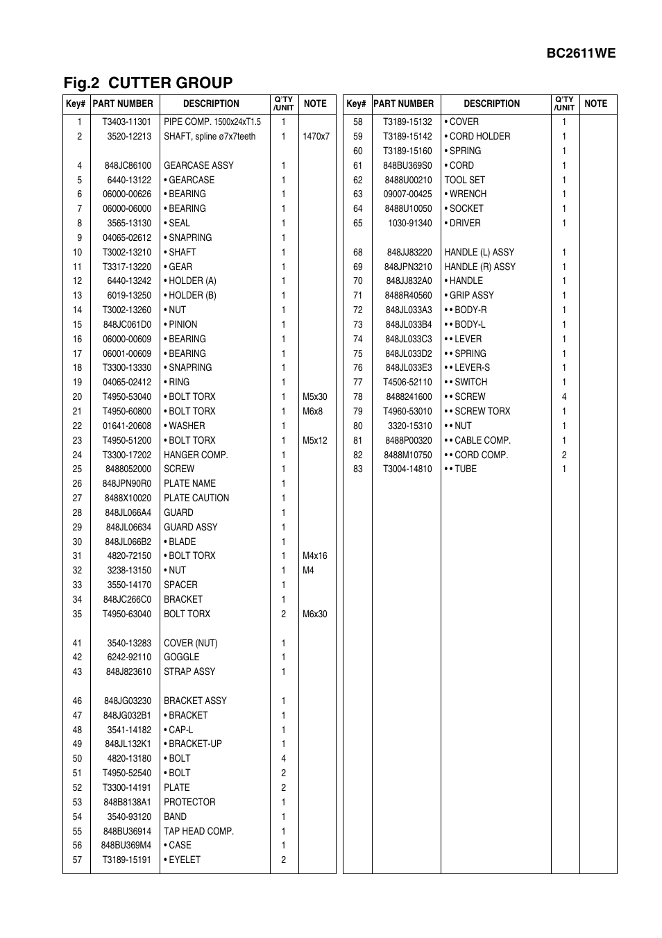 Fig.2 cutter group, Bc2611we | Zenoah BC2311LE User Manual | Page 5 / 19