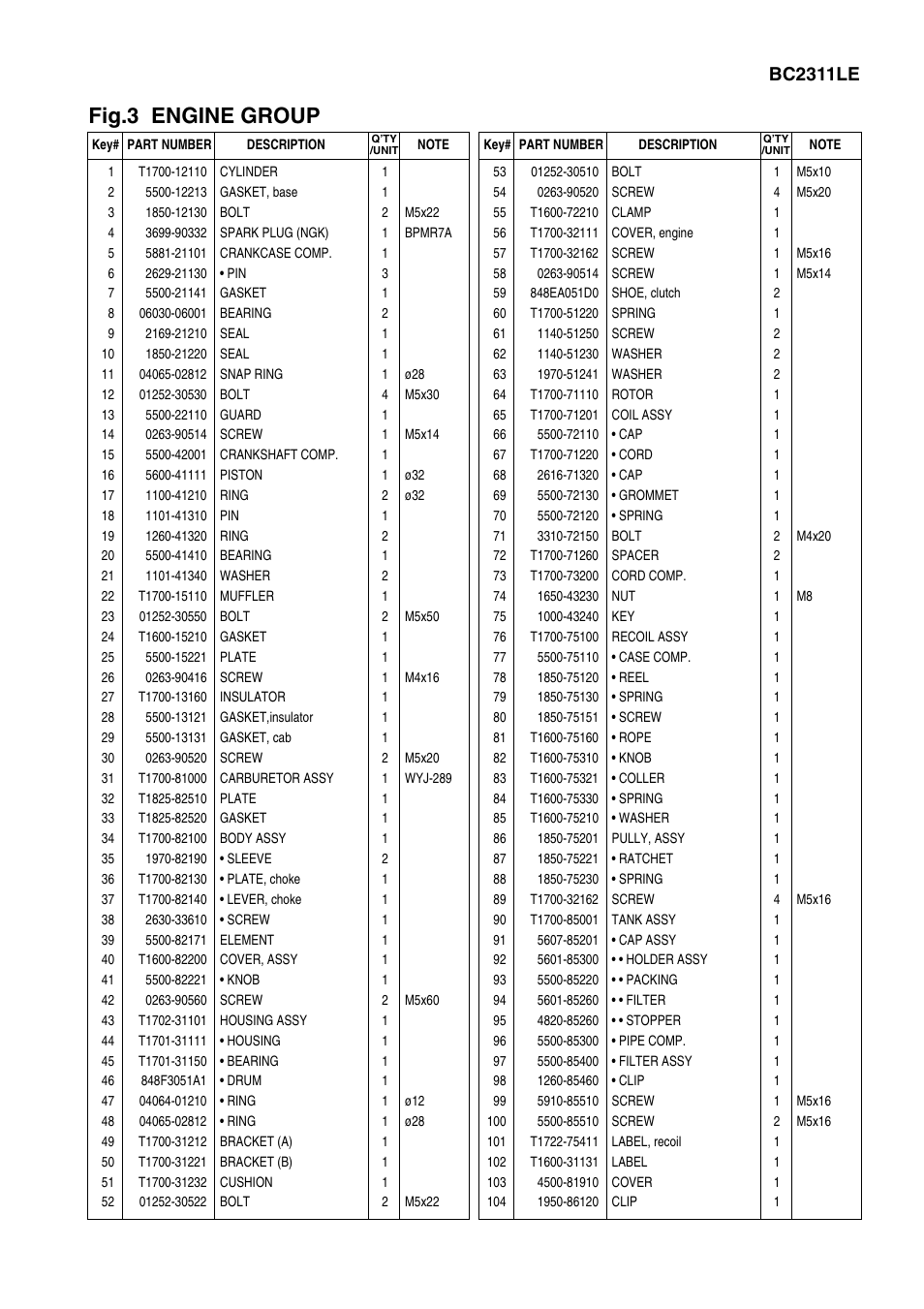 Fig.3 engine group, Bc2311le | Zenoah BC2311LE User Manual | Page 7 / 19