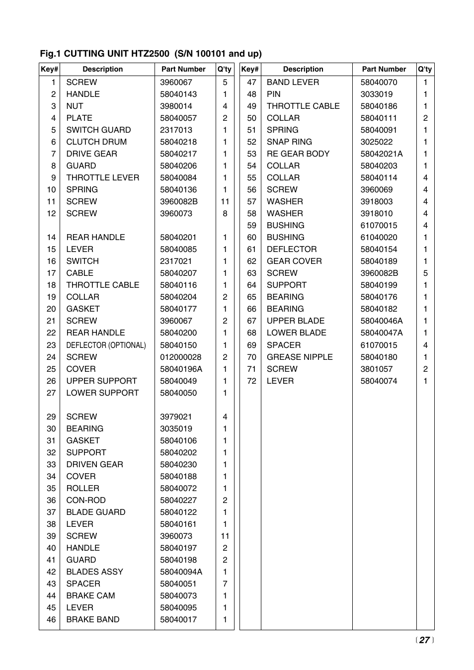 Zenoah HTZ2500 User Manual | Page 27 / 36