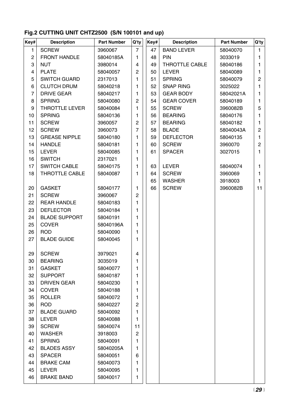 Zenoah HTZ2500 User Manual | Page 29 / 36