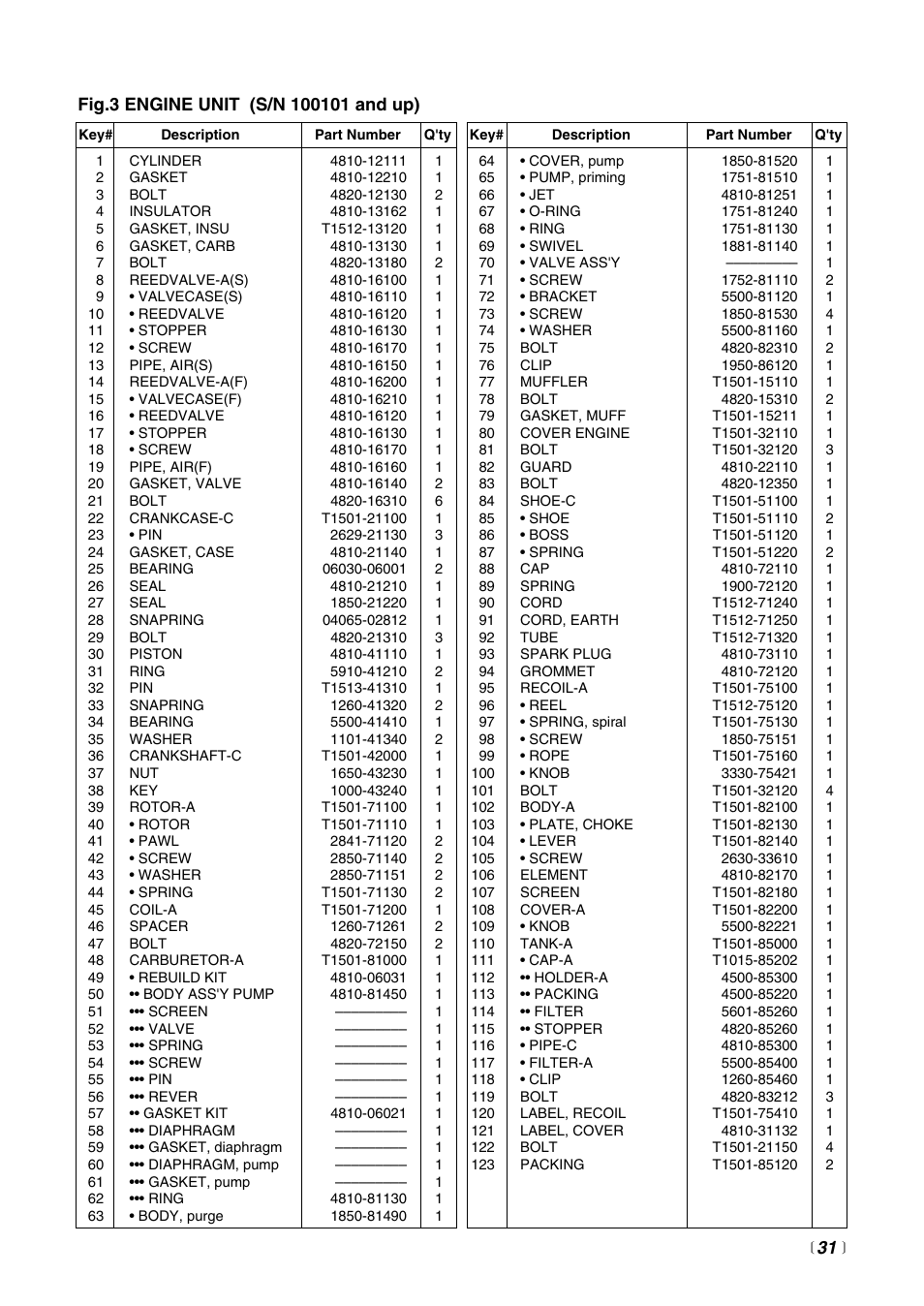 Zenoah HTZ2500 User Manual | Page 31 / 36