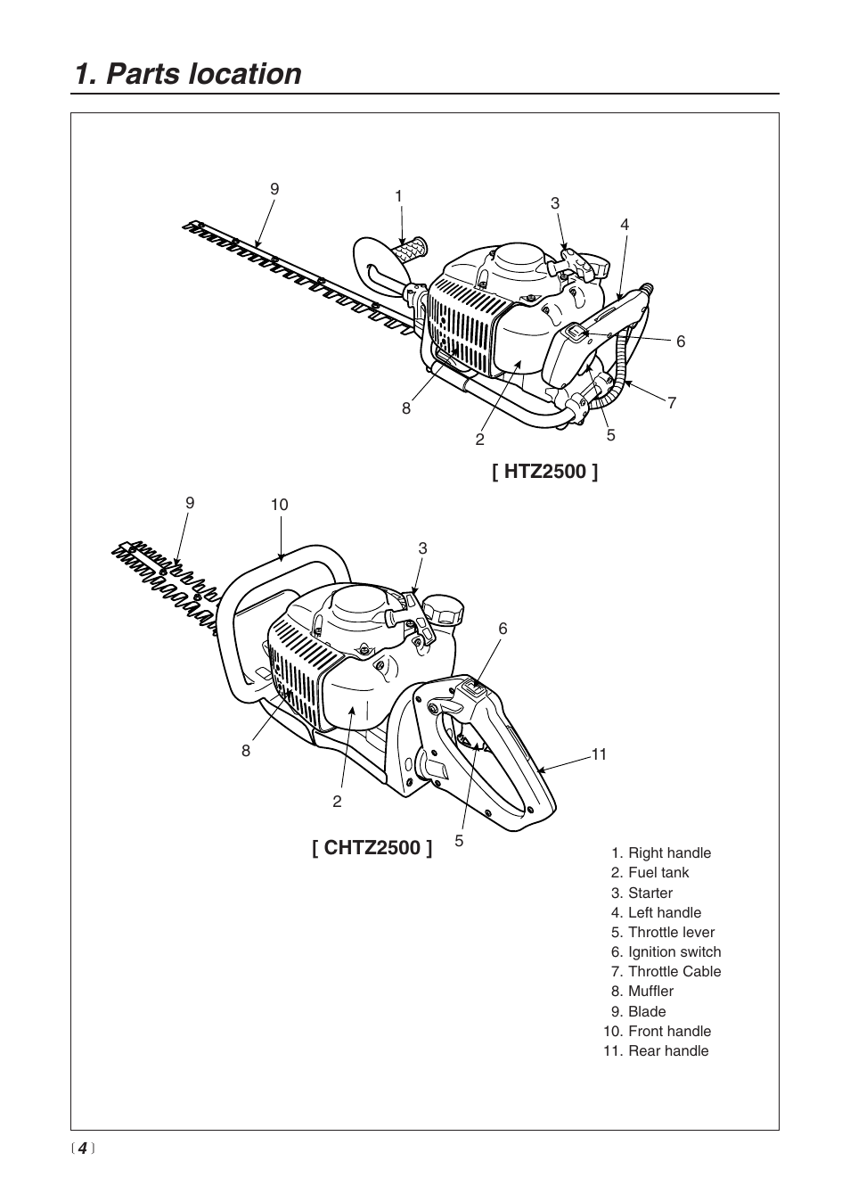 Parts location | Zenoah HTZ2500 User Manual | Page 4 / 36