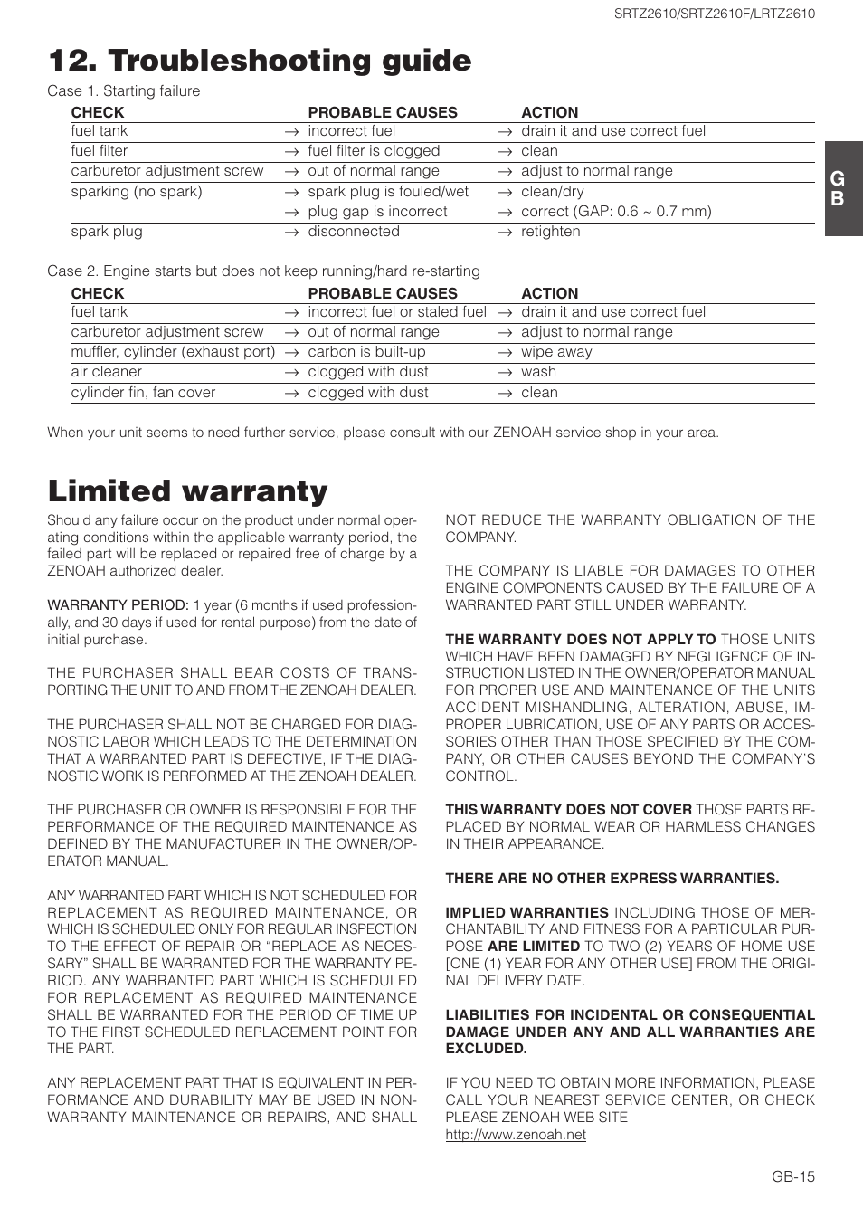 Limited warranty, Troubleshooting guide | Zenoah LRTZ2610 User Manual | Page 15 / 15