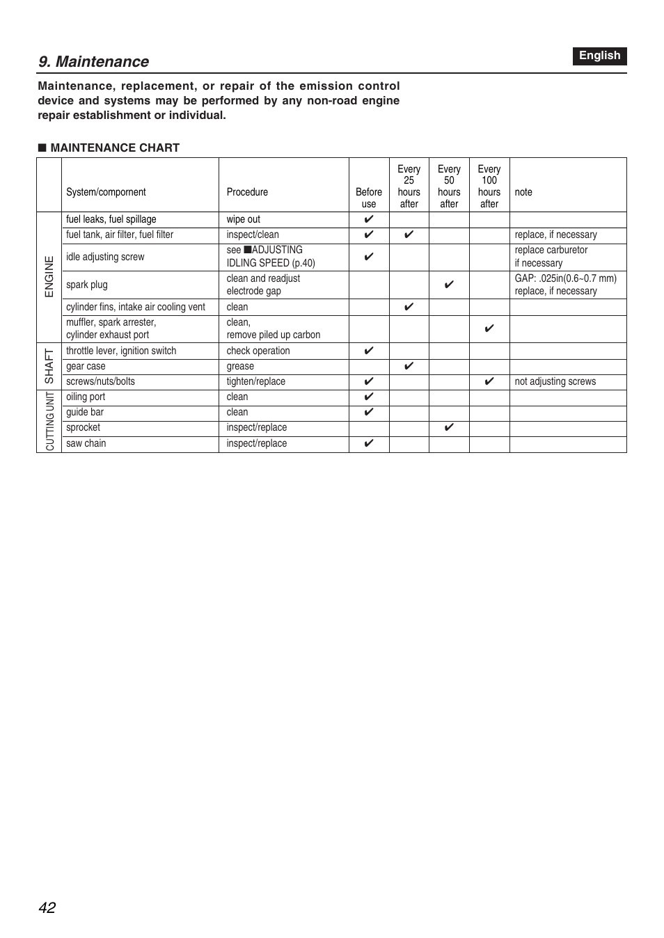 Maintenance | Zenoah RedMax PSZ2401 User Manual | Page 42 / 68