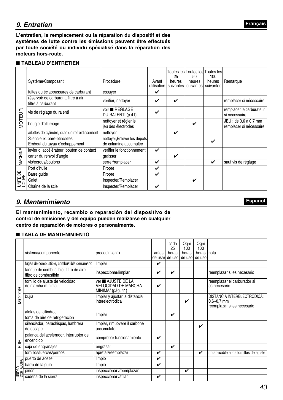 Entretien 9. mantenimiento | Zenoah RedMax PSZ2401 User Manual | Page 43 / 68