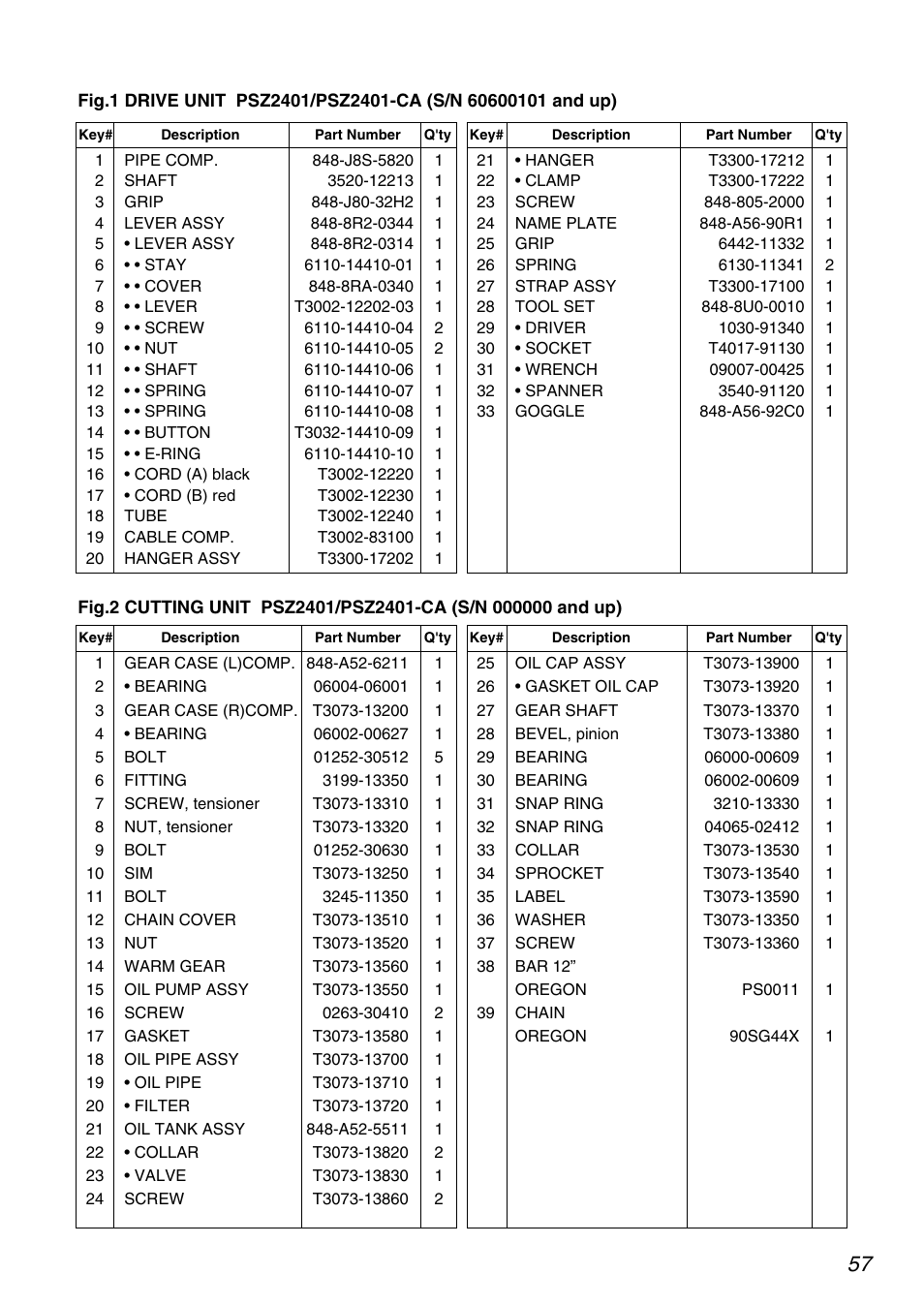 Zenoah RedMax PSZ2401 User Manual | Page 57 / 68