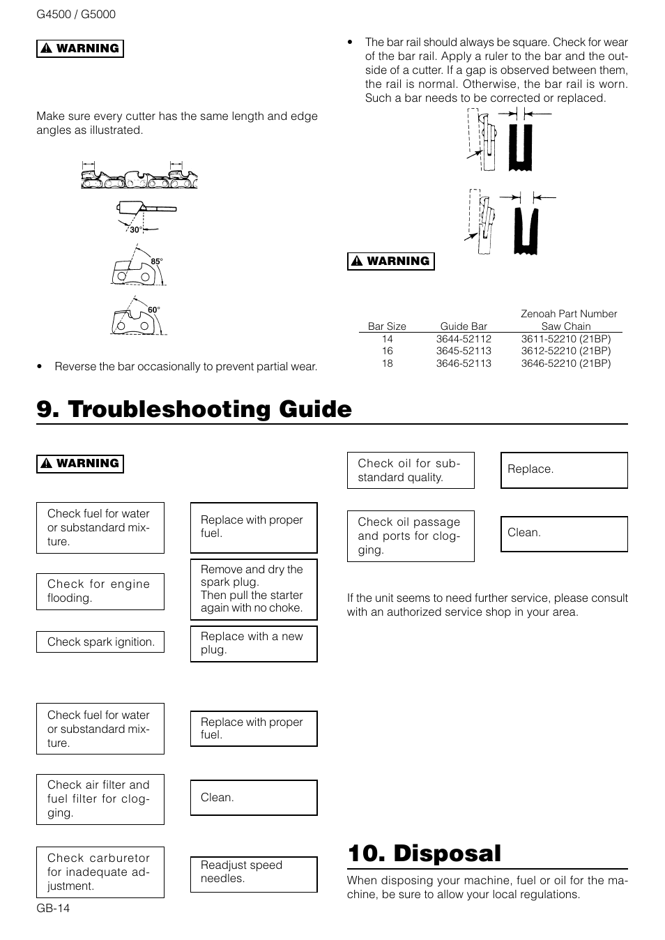 Troubleshooting guide, Disposal | Zenoah G4500 User Manual | Page 14 / 15