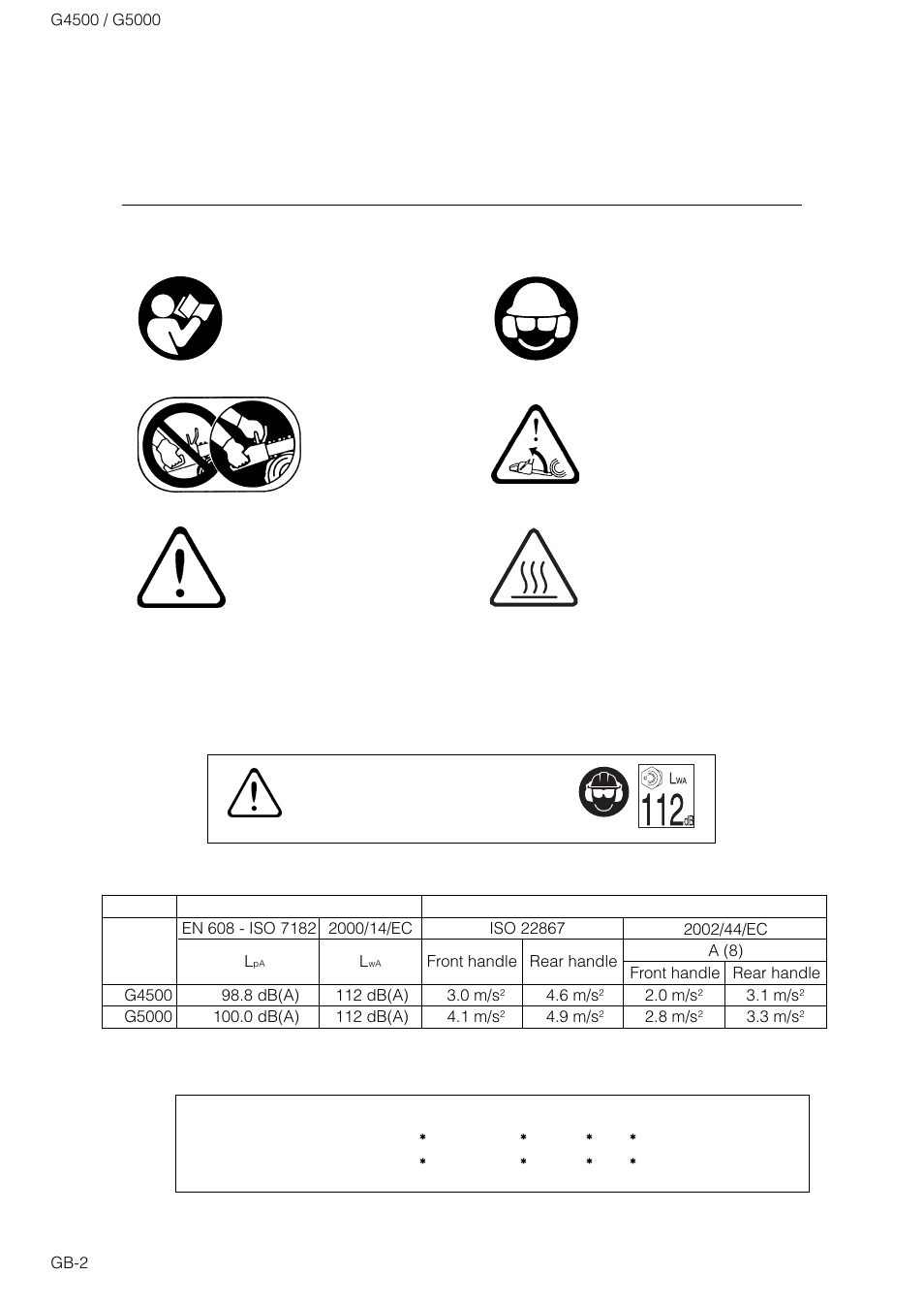 Explanation of symbols and safety warnings, Warning | Zenoah G4500 User Manual | Page 2 / 15